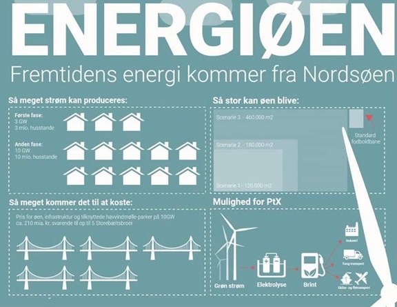 Energioe I Nordsoeen